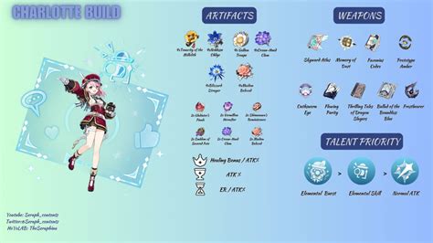 charlotte chiang leak|Genshin Impact Charlotte abilities, ascension materials, and kit .